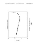 IMD-Selective Design of HTS-Based Filters diagram and image