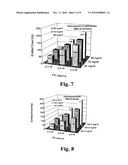 Antibiotic Formulations, Unit Doses, Kits and Methods diagram and image