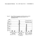 USE OF VWF STABILIZED FVIII PREPARATIONS AND OF VWF PREPARATIONS WITHOUT FVIII FOR EXTRAVASCULAR ADMINISTRATION IN THE THERAPY AND PROPHYLACTIC TREATMENT OF BLEEDING DISORDERS diagram and image