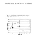 USE OF VWF STABILIZED FVIII PREPARATIONS AND OF VWF PREPARATIONS WITHOUT FVIII FOR EXTRAVASCULAR ADMINISTRATION IN THE THERAPY AND PROPHYLACTIC TREATMENT OF BLEEDING DISORDERS diagram and image