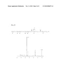 AMPHIPHILIC BLOCK COPOLYMER MICELLE COMPOSITION CONTAINING TAXANE AND MANUFACTURING PROCESS OF THE SAME diagram and image