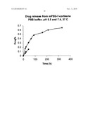 Oligomer-Corticosteroid Conjugates diagram and image