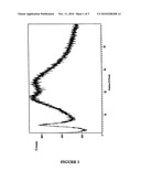 Novel polymorph of esomeprazole potassium and process for its preparation diagram and image