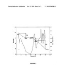 Novel polymorph of esomeprazole potassium and process for its preparation diagram and image