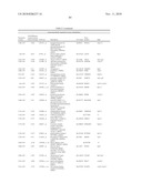 PRO-ANGIOGENIC GENES IN OVARIAN TUMOR ENDOTHELIAL CELL ISOLATES diagram and image