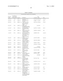 PRO-ANGIOGENIC GENES IN OVARIAN TUMOR ENDOTHELIAL CELL ISOLATES diagram and image