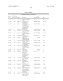 PRO-ANGIOGENIC GENES IN OVARIAN TUMOR ENDOTHELIAL CELL ISOLATES diagram and image