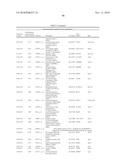 PRO-ANGIOGENIC GENES IN OVARIAN TUMOR ENDOTHELIAL CELL ISOLATES diagram and image