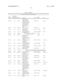 PRO-ANGIOGENIC GENES IN OVARIAN TUMOR ENDOTHELIAL CELL ISOLATES diagram and image