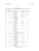 PRO-ANGIOGENIC GENES IN OVARIAN TUMOR ENDOTHELIAL CELL ISOLATES diagram and image