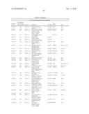 PRO-ANGIOGENIC GENES IN OVARIAN TUMOR ENDOTHELIAL CELL ISOLATES diagram and image