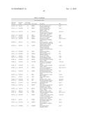 PRO-ANGIOGENIC GENES IN OVARIAN TUMOR ENDOTHELIAL CELL ISOLATES diagram and image