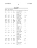 PRO-ANGIOGENIC GENES IN OVARIAN TUMOR ENDOTHELIAL CELL ISOLATES diagram and image