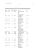 PRO-ANGIOGENIC GENES IN OVARIAN TUMOR ENDOTHELIAL CELL ISOLATES diagram and image