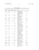 PRO-ANGIOGENIC GENES IN OVARIAN TUMOR ENDOTHELIAL CELL ISOLATES diagram and image