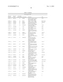 PRO-ANGIOGENIC GENES IN OVARIAN TUMOR ENDOTHELIAL CELL ISOLATES diagram and image