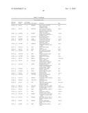 PRO-ANGIOGENIC GENES IN OVARIAN TUMOR ENDOTHELIAL CELL ISOLATES diagram and image