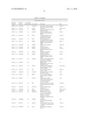 PRO-ANGIOGENIC GENES IN OVARIAN TUMOR ENDOTHELIAL CELL ISOLATES diagram and image