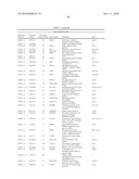 PRO-ANGIOGENIC GENES IN OVARIAN TUMOR ENDOTHELIAL CELL ISOLATES diagram and image