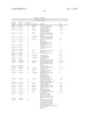 PRO-ANGIOGENIC GENES IN OVARIAN TUMOR ENDOTHELIAL CELL ISOLATES diagram and image