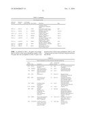 PRO-ANGIOGENIC GENES IN OVARIAN TUMOR ENDOTHELIAL CELL ISOLATES diagram and image