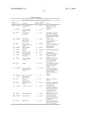 PRO-ANGIOGENIC GENES IN OVARIAN TUMOR ENDOTHELIAL CELL ISOLATES diagram and image