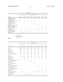 Composition comprising an HDAC inhibitor in combination with a retinoid diagram and image