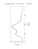 AMORPHOUS COMPOUND AND PRODUCTION METHOD THEREOF diagram and image