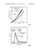 HYDROXYARYL FUNCTIONALIZED POLYMERS diagram and image