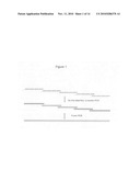 Novel fluorescent protein molecules diagram and image