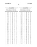 Pregnane X Receptor Compositions, Crystals and Uses Thereof diagram and image