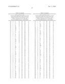 Pregnane X Receptor Compositions, Crystals and Uses Thereof diagram and image