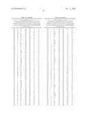 Pregnane X Receptor Compositions, Crystals and Uses Thereof diagram and image