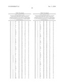 Pregnane X Receptor Compositions, Crystals and Uses Thereof diagram and image