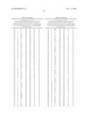 Pregnane X Receptor Compositions, Crystals and Uses Thereof diagram and image