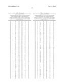 Pregnane X Receptor Compositions, Crystals and Uses Thereof diagram and image