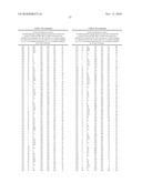 Pregnane X Receptor Compositions, Crystals and Uses Thereof diagram and image