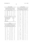 Pregnane X Receptor Compositions, Crystals and Uses Thereof diagram and image