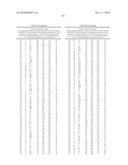 Pregnane X Receptor Compositions, Crystals and Uses Thereof diagram and image