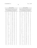 Pregnane X Receptor Compositions, Crystals and Uses Thereof diagram and image