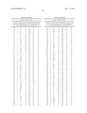 Pregnane X Receptor Compositions, Crystals and Uses Thereof diagram and image