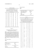 Pregnane X Receptor Compositions, Crystals and Uses Thereof diagram and image