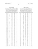 Pregnane X Receptor Compositions, Crystals and Uses Thereof diagram and image