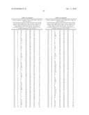 Pregnane X Receptor Compositions, Crystals and Uses Thereof diagram and image