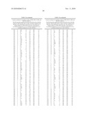 Pregnane X Receptor Compositions, Crystals and Uses Thereof diagram and image