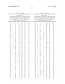 Pregnane X Receptor Compositions, Crystals and Uses Thereof diagram and image