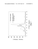 CRYSTALLINE SULPHATED CELLULOSE II AND ITS PRODUCTION FROM SULPHURIC ACID HYDROLYSIS OF CELLULOSE diagram and image