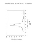 CRYSTALLINE SULPHATED CELLULOSE II AND ITS PRODUCTION FROM SULPHURIC ACID HYDROLYSIS OF CELLULOSE diagram and image