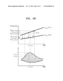 APPARATUS AND METHOD FOR MEASURING BLOOD PRESSURE diagram and image