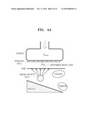 APPARATUS AND METHOD FOR MEASURING BLOOD PRESSURE diagram and image